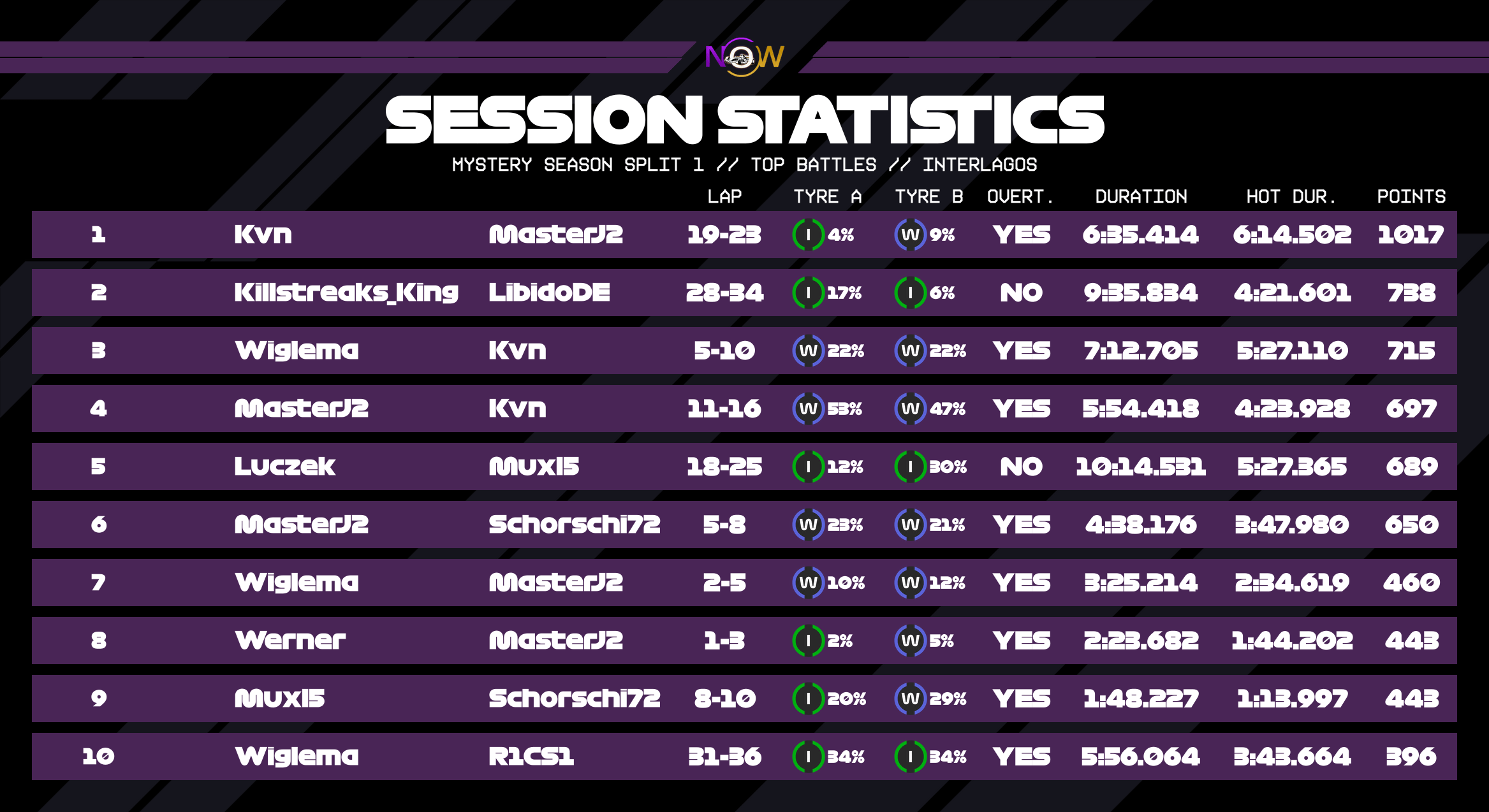 now-racing_mysteryseasonsplit1_07_brazil_top_battles_2