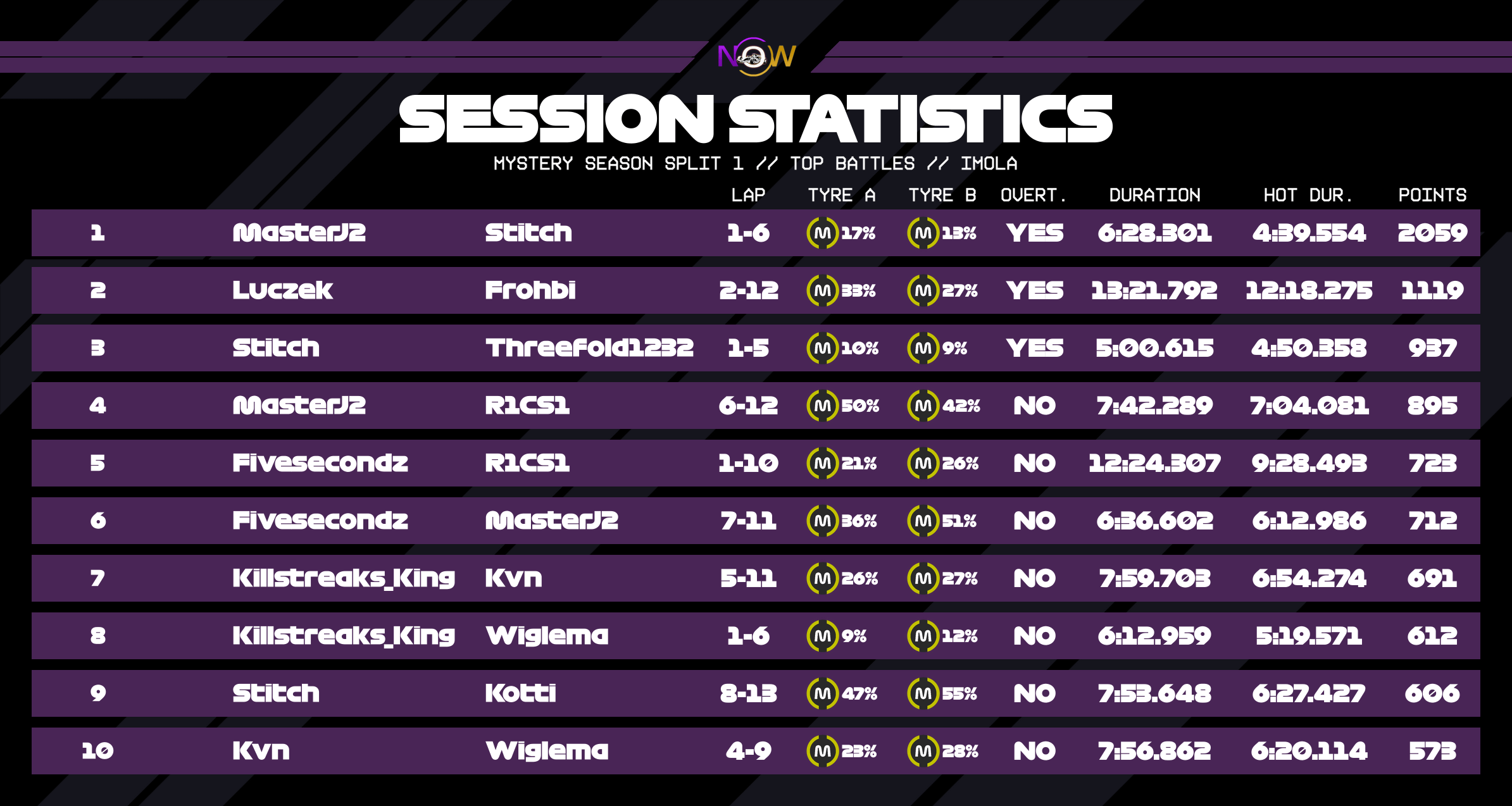now-racing_mysteryseasonsplit1_08_italy_top_battles_3