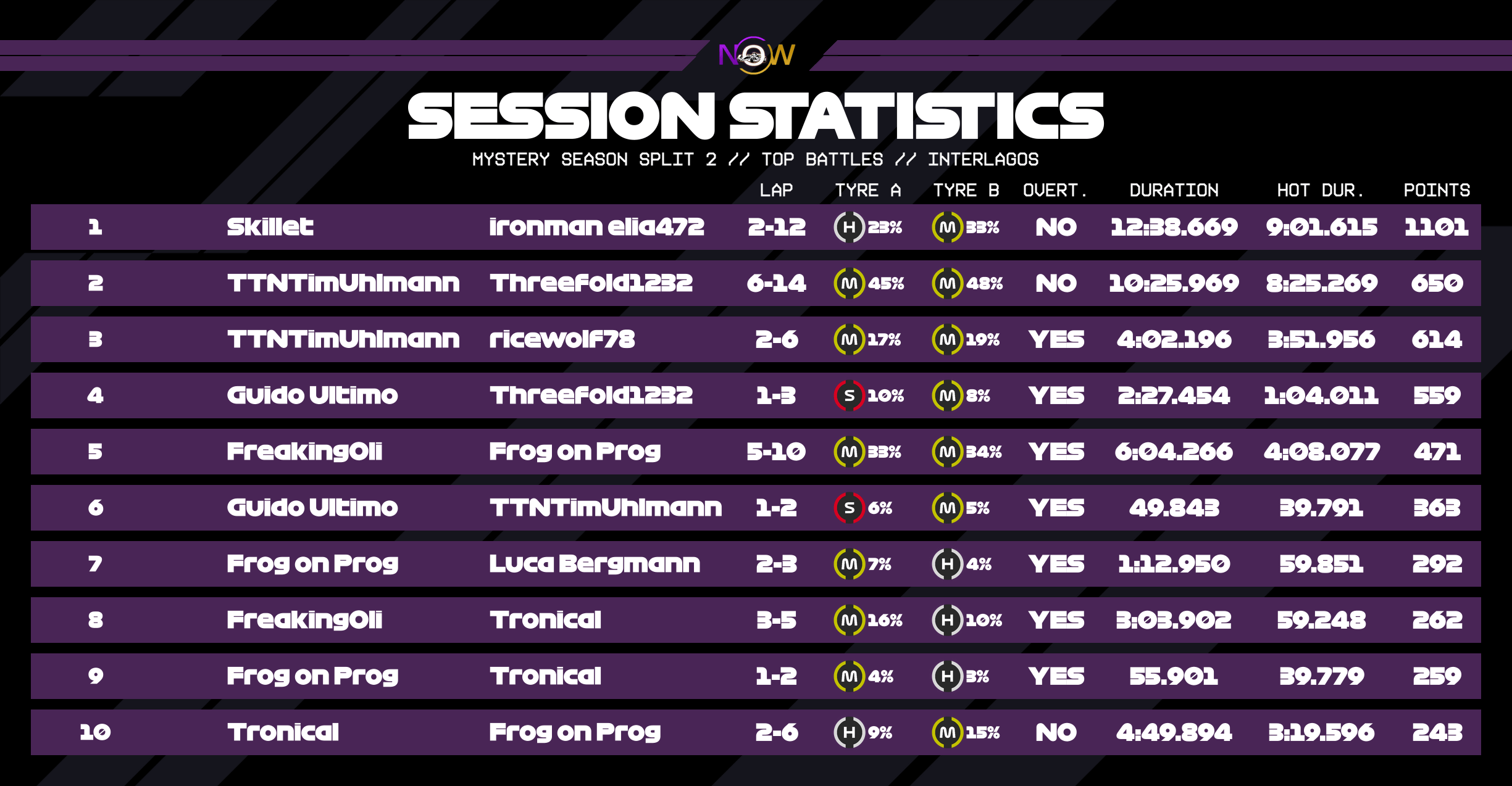 now-racing_mysteryseasonsplit2_08_brazil_top_battles_2