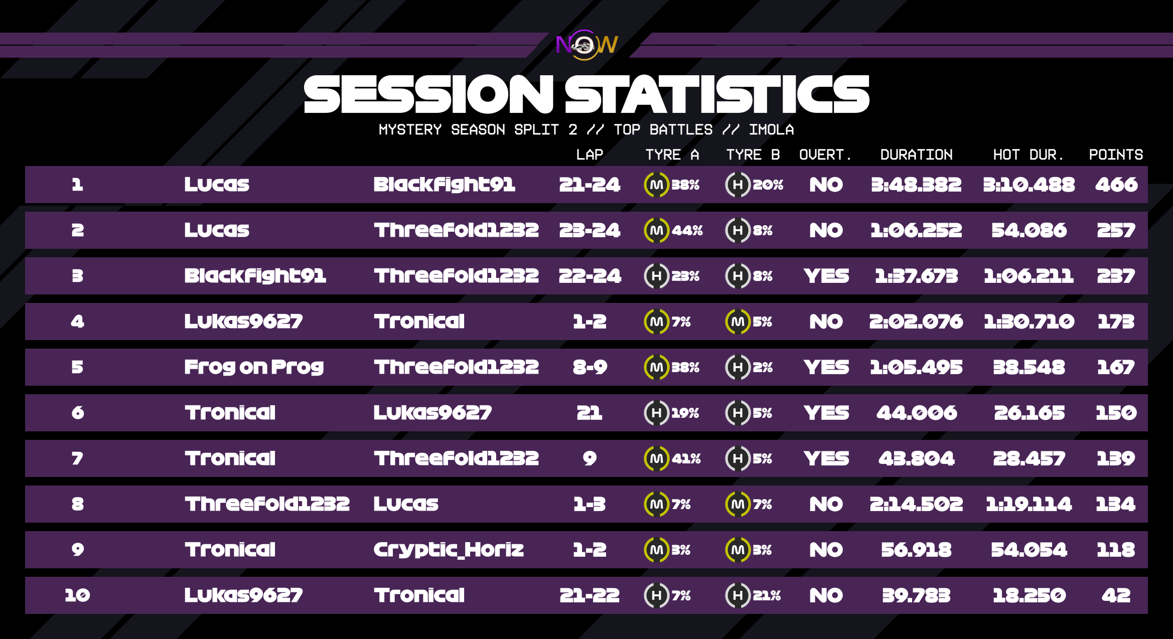 now-racing_mysteryseasonsplit2_09_italy_top_battles_3