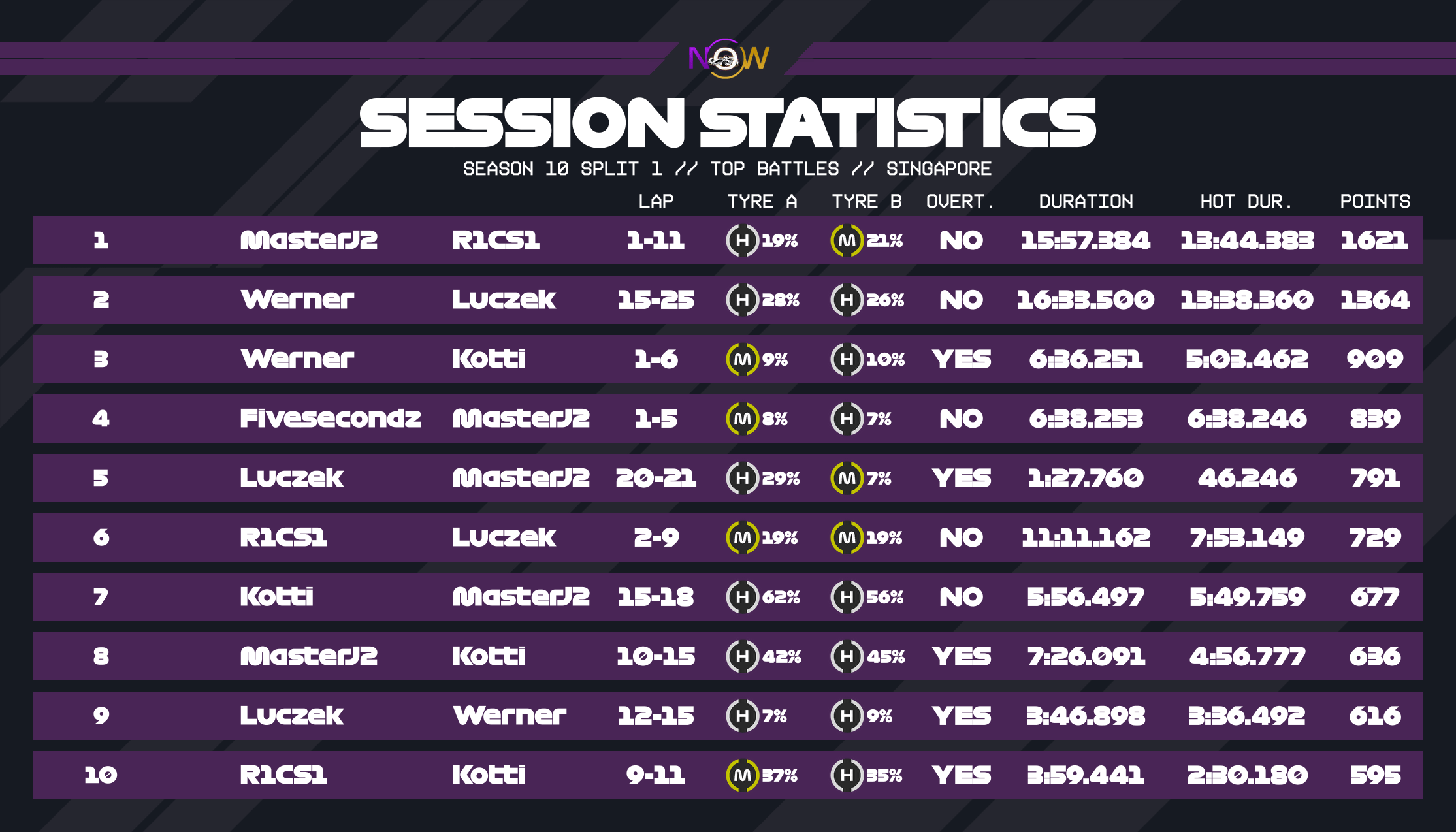 now-racing_season10split1_01_singapore_top_battles_2