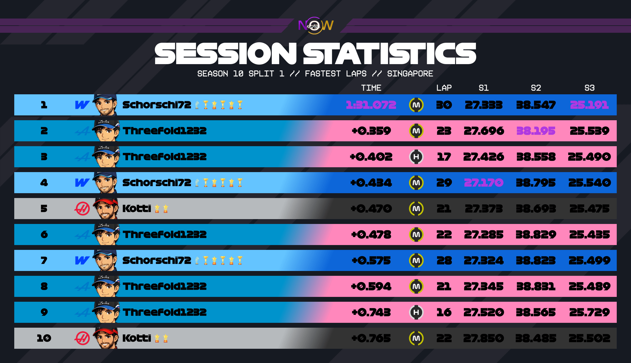 now-racing_season10split1_01_singapore_top_fastest_laps_2