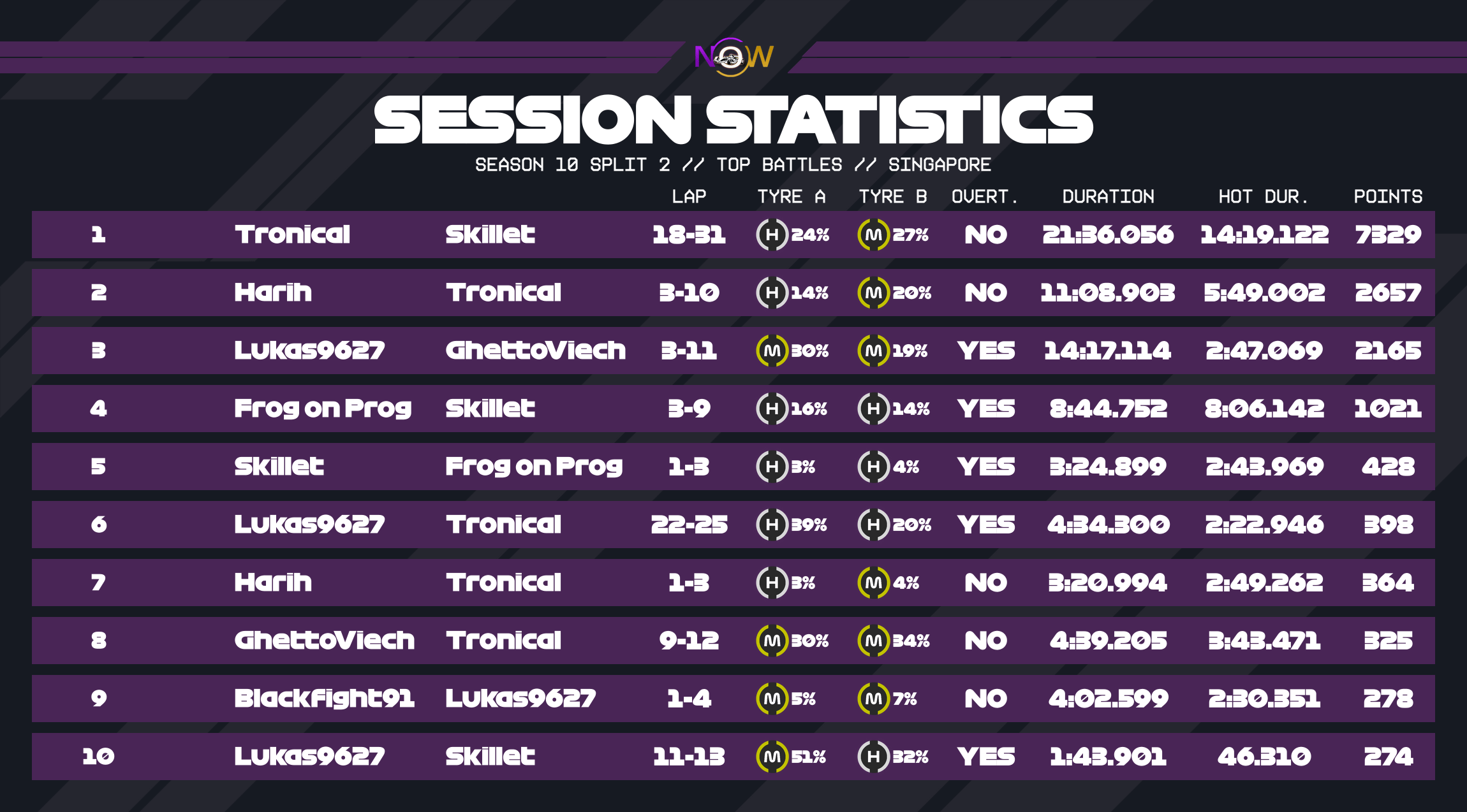 now-racing_season10split2_01_singapore_top_battles_2