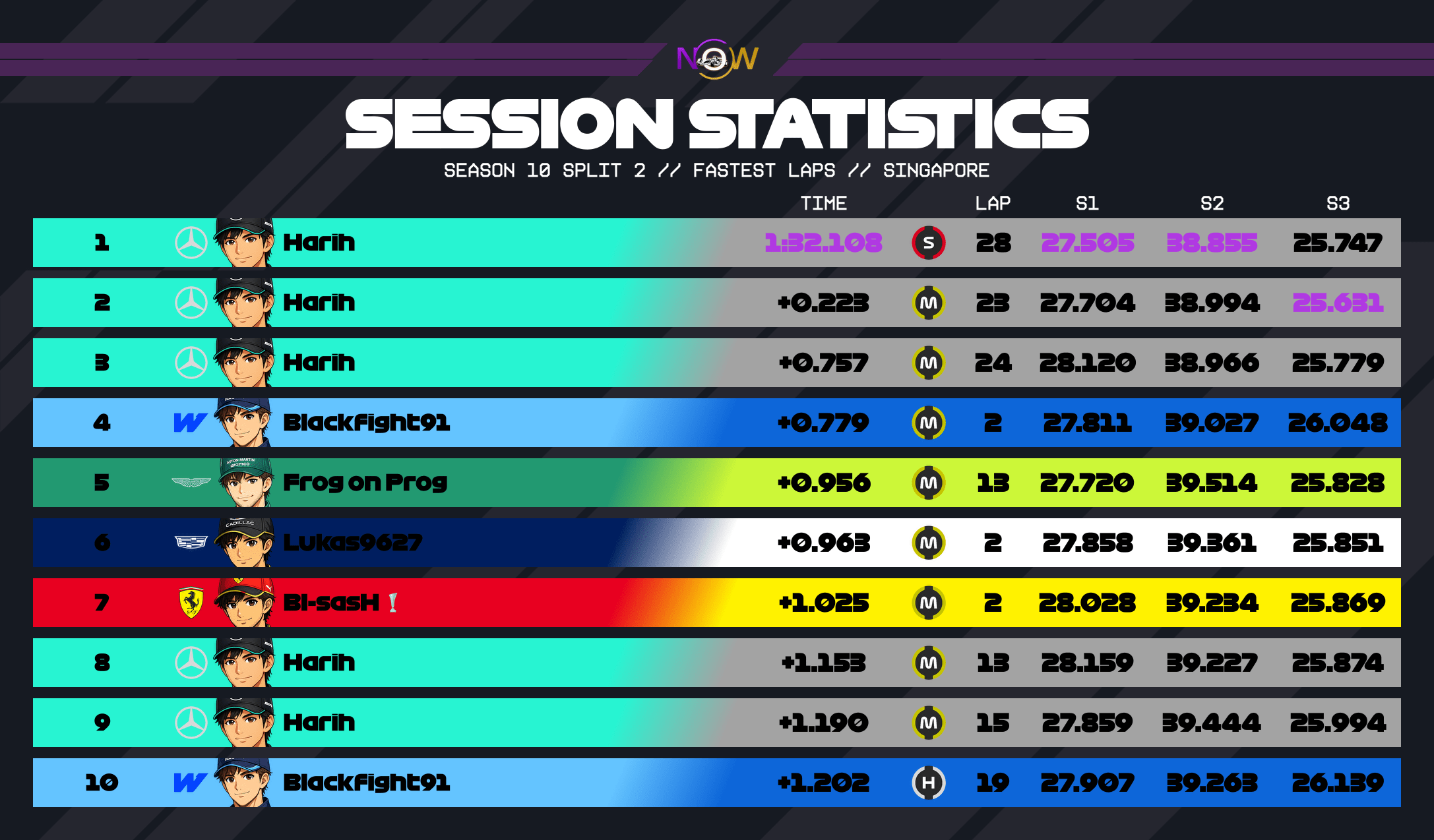 now-racing_season10split2_01_singapore_top_fastest_laps_2